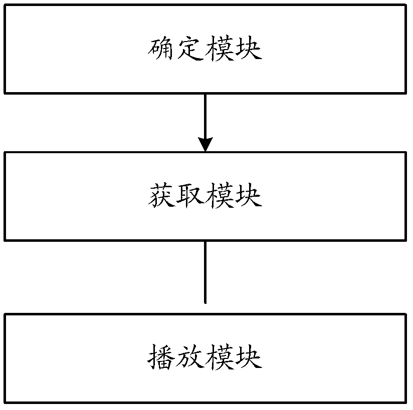 Method and device for previewing media files and electronic devices