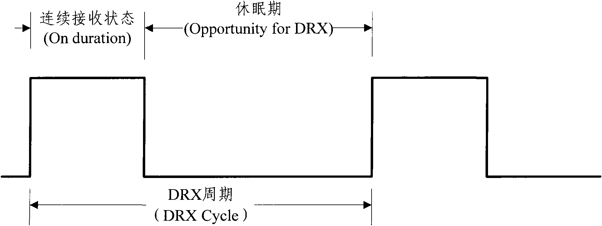 Method and base station equipment for dispatching downlink communication resources