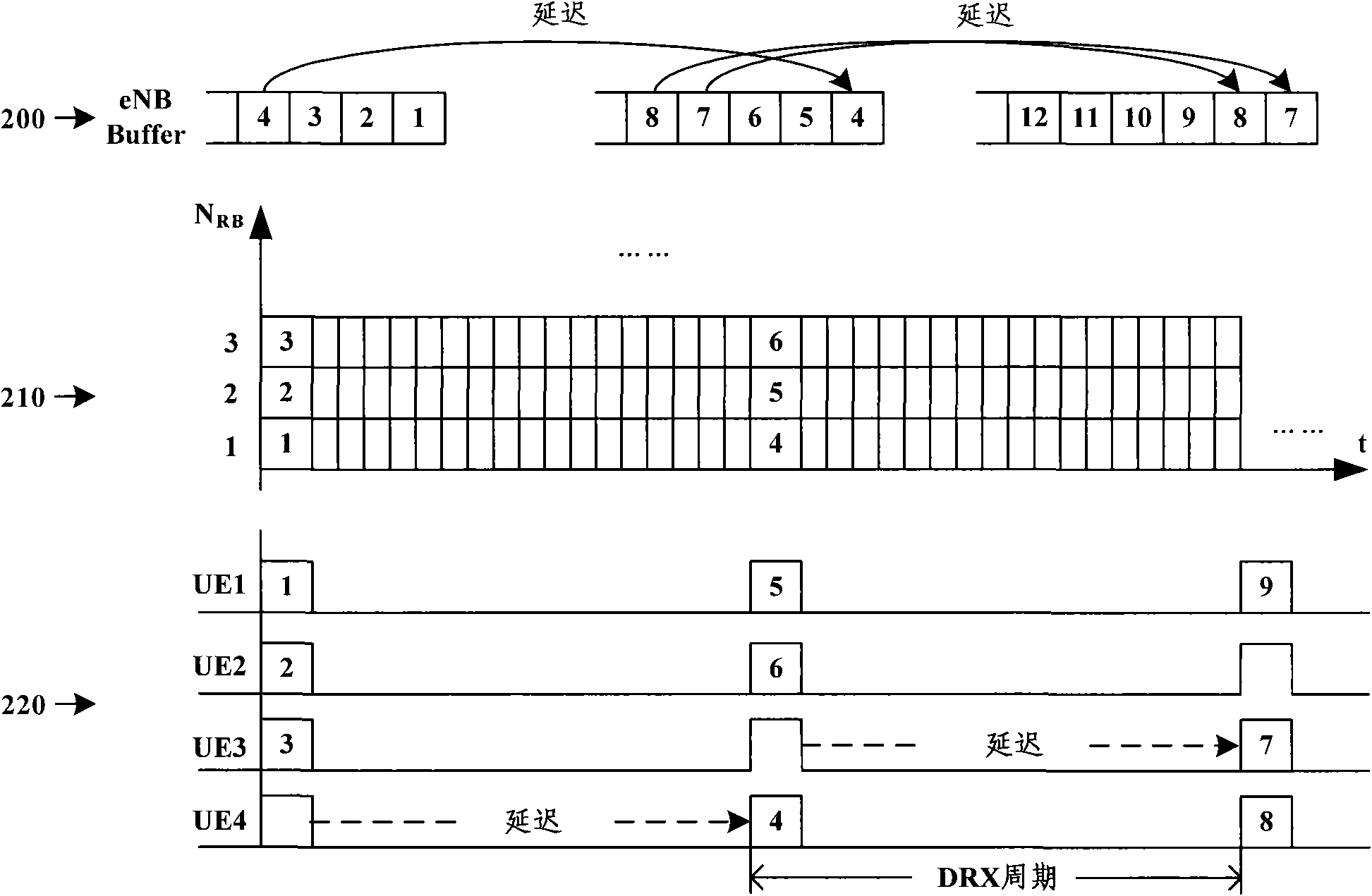 Method and base station equipment for dispatching downlink communication resources