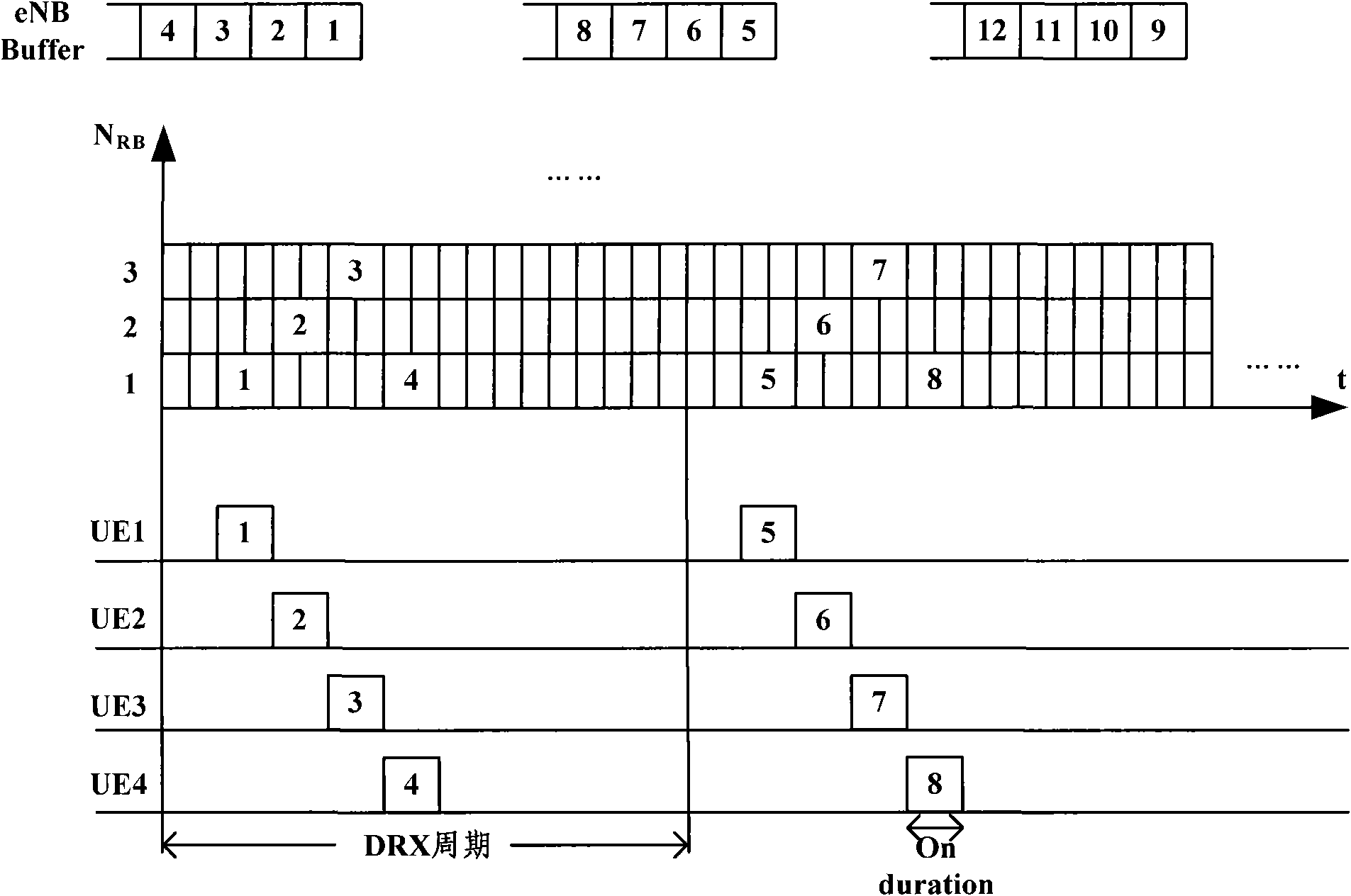 Method and base station equipment for dispatching downlink communication resources