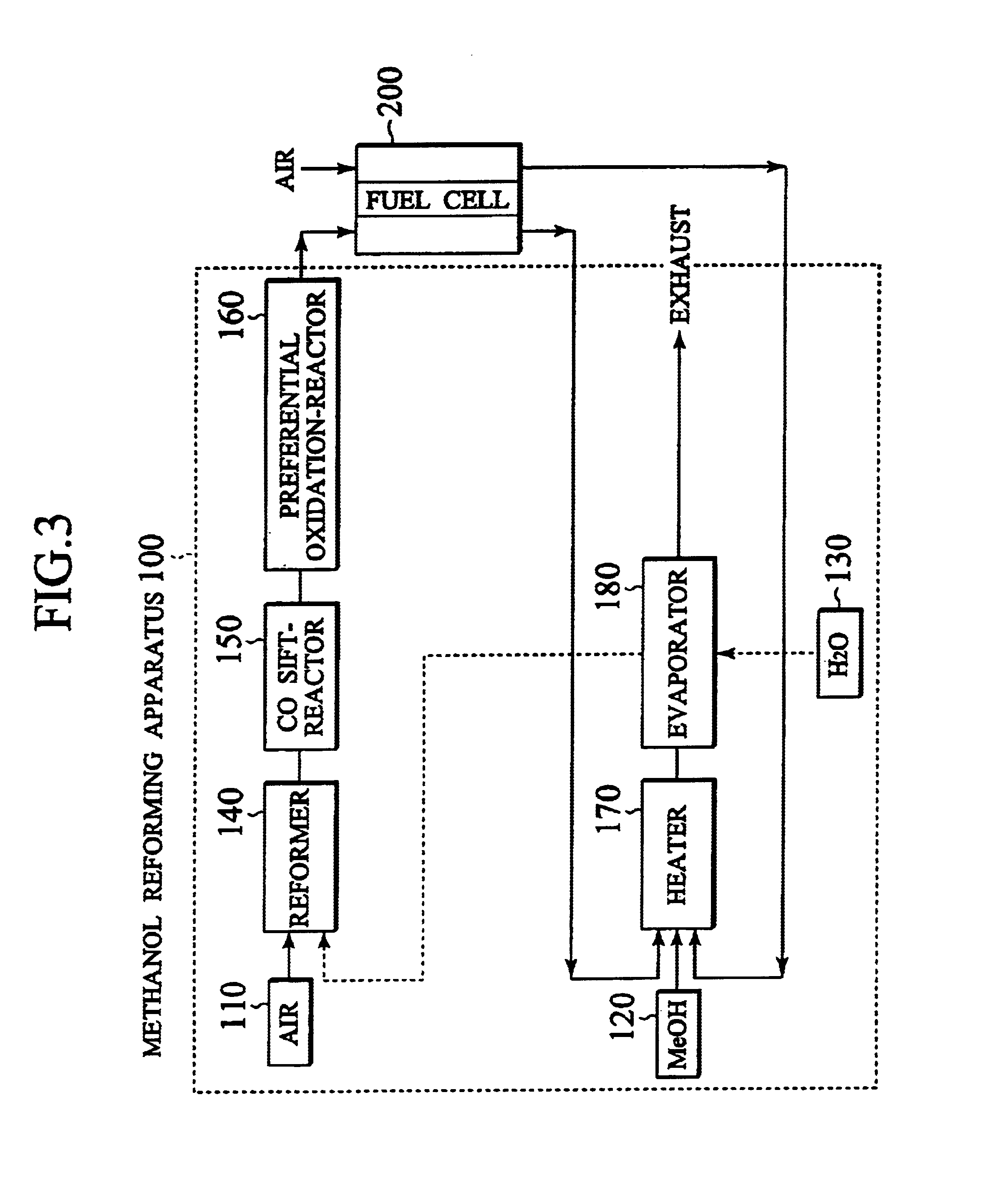 Methanol reforming catalyst