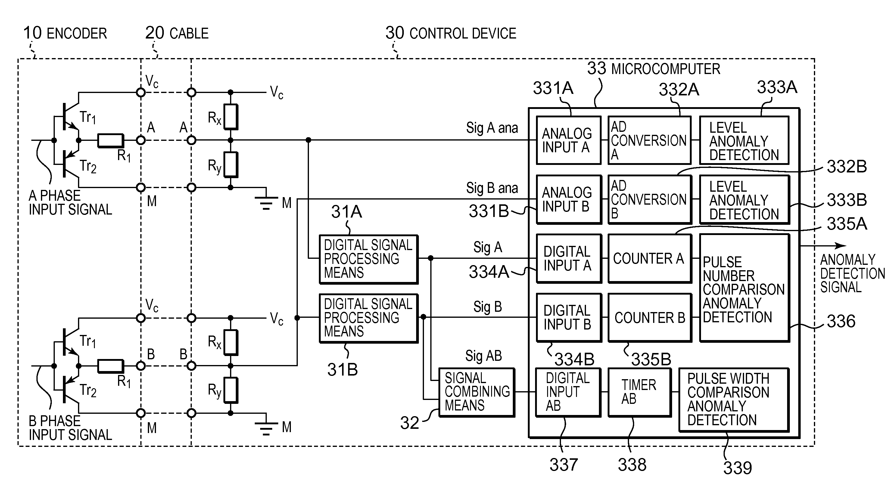 Anomaly monitoring device