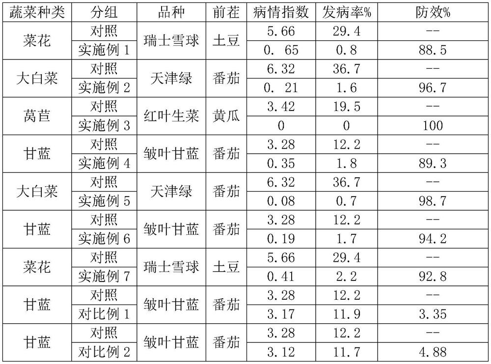 Preparation method and application of a substrate for preventing and treating vegetable soft rot