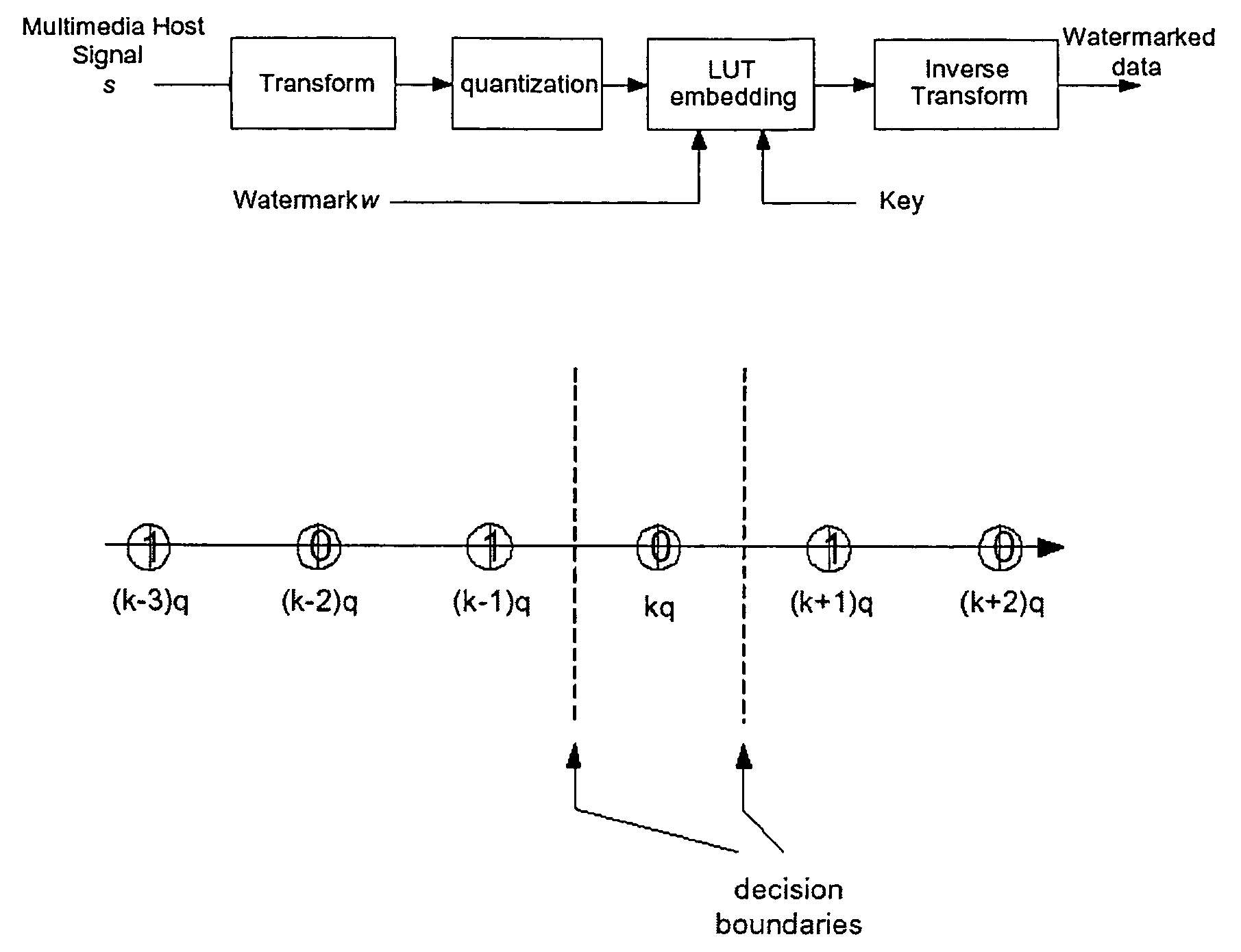 Watermark embedding and detecting methods, systems, devices and components