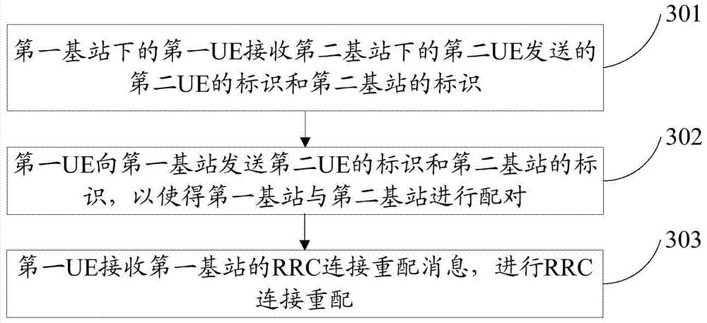 Cooperative communication method, user equipment and base station