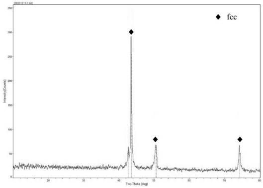 A kind of anti-scratch iron-based surfacing material and preparation method thereof