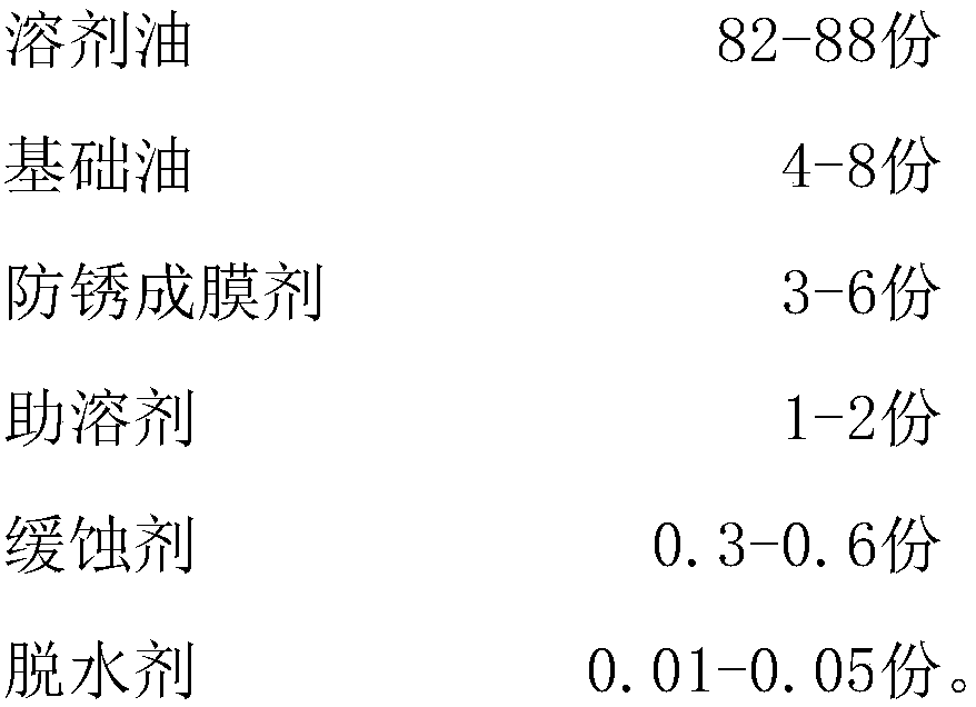 Antirust oil for copper materials and preparation method and application thereof