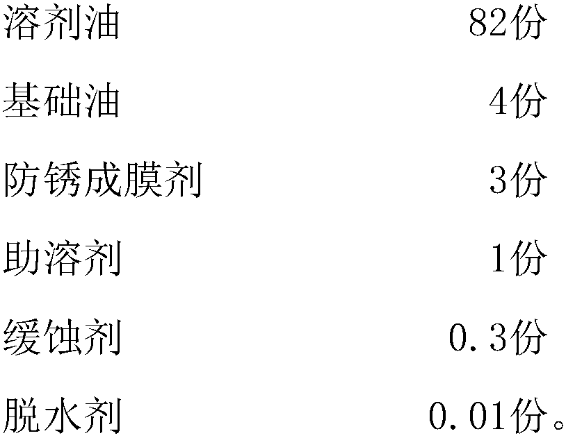 Antirust oil for copper materials and preparation method and application thereof