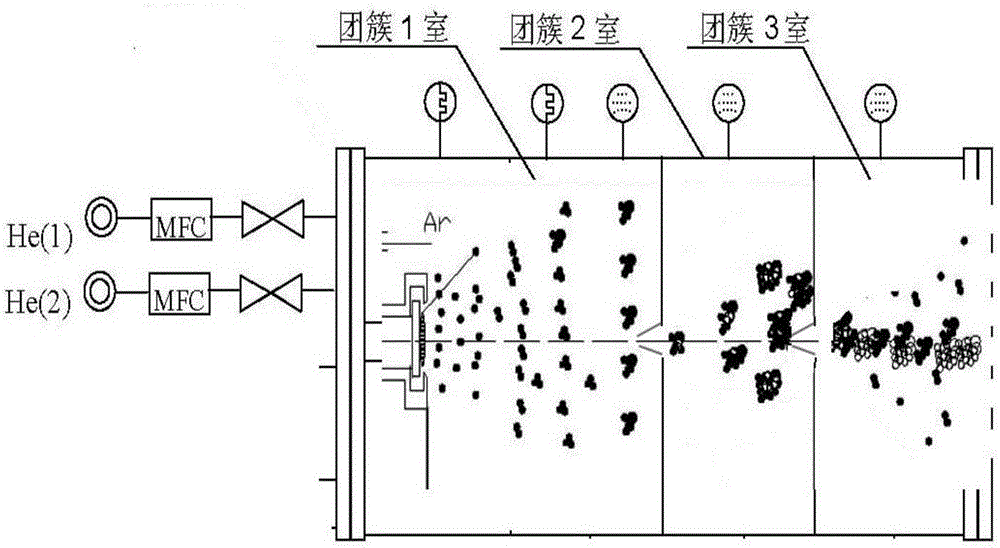 Nano processing method and equipment of atomic cluster beams aiming at organisms