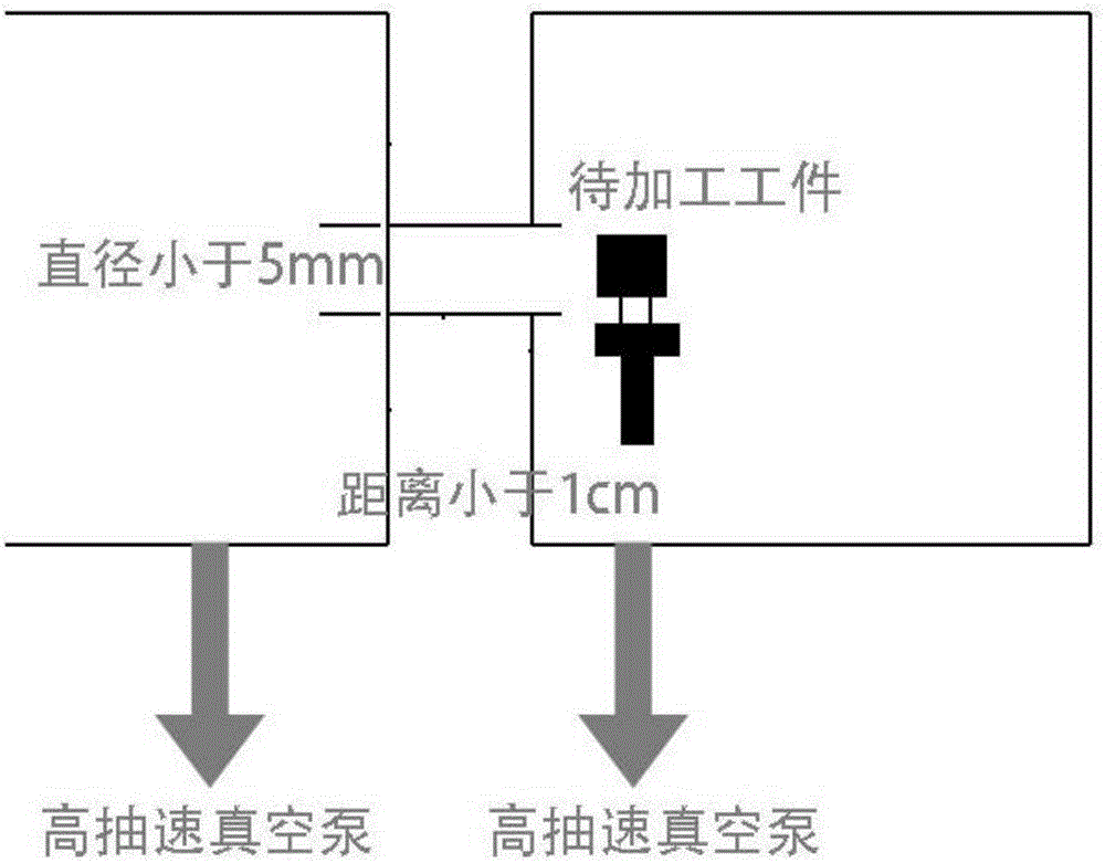 Nano processing method and equipment of atomic cluster beams aiming at organisms