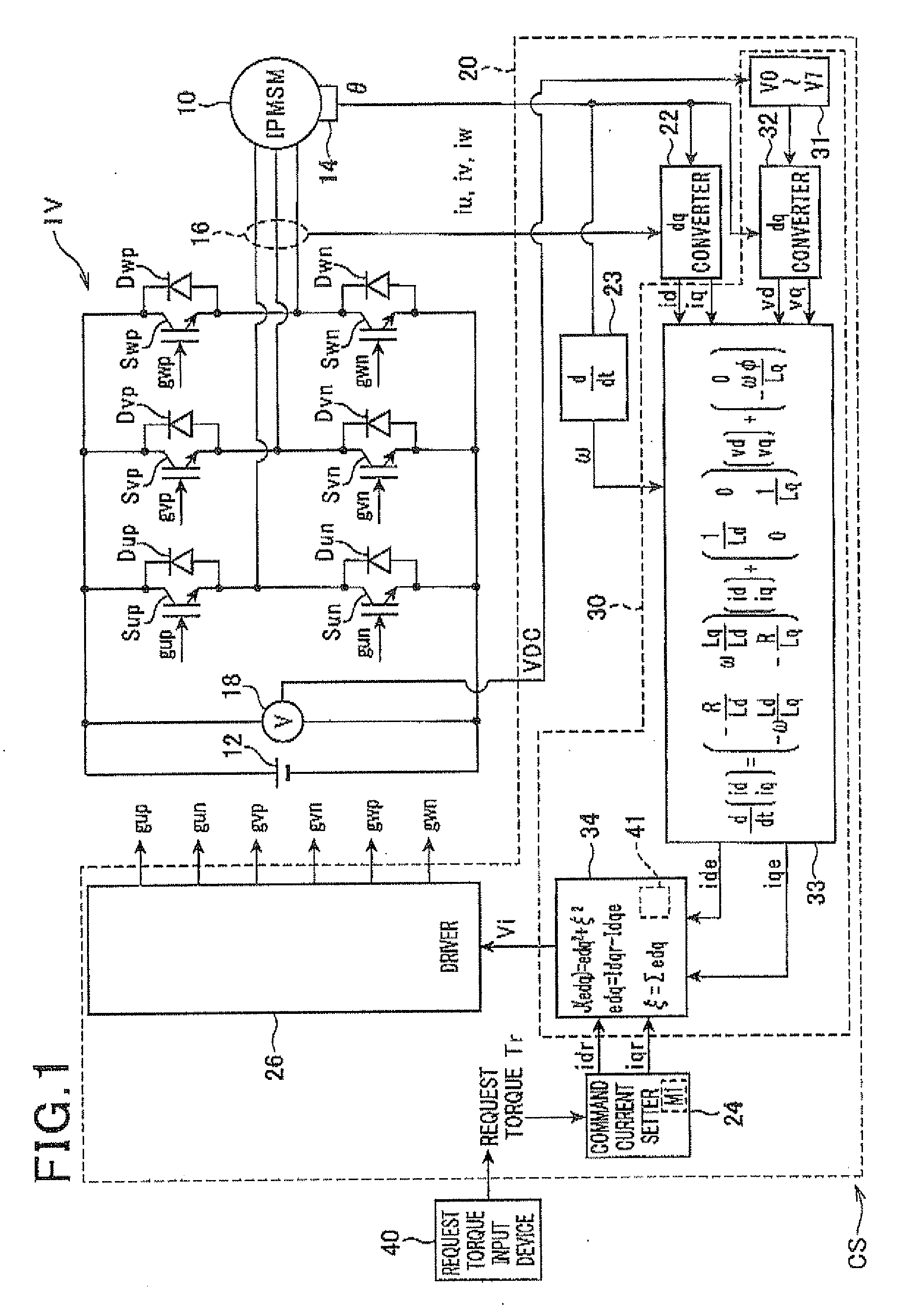 Apparatus for carrying out improved control of rotary machine