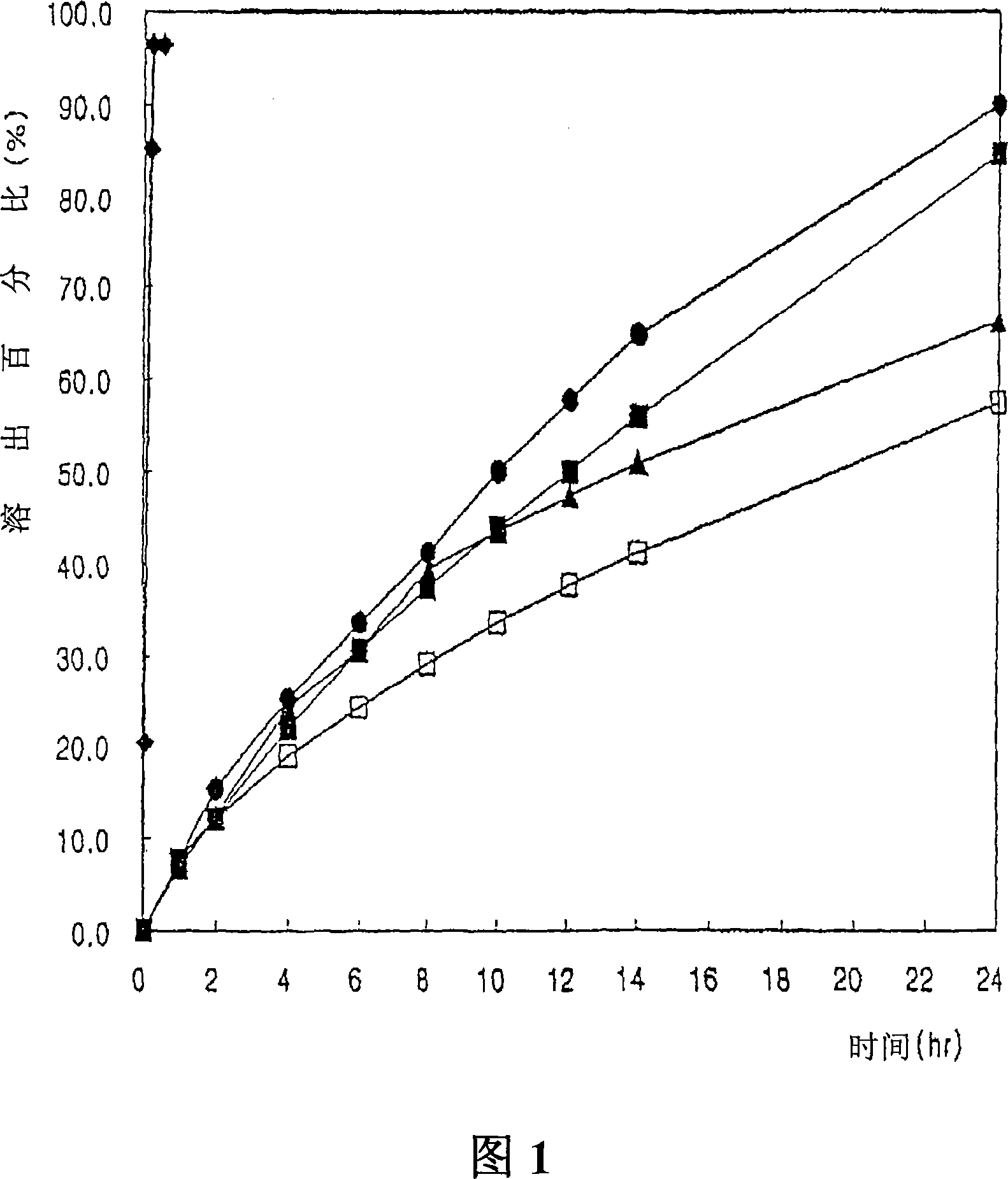 Sustained-release preparations containing topiramate and the producing method thereof