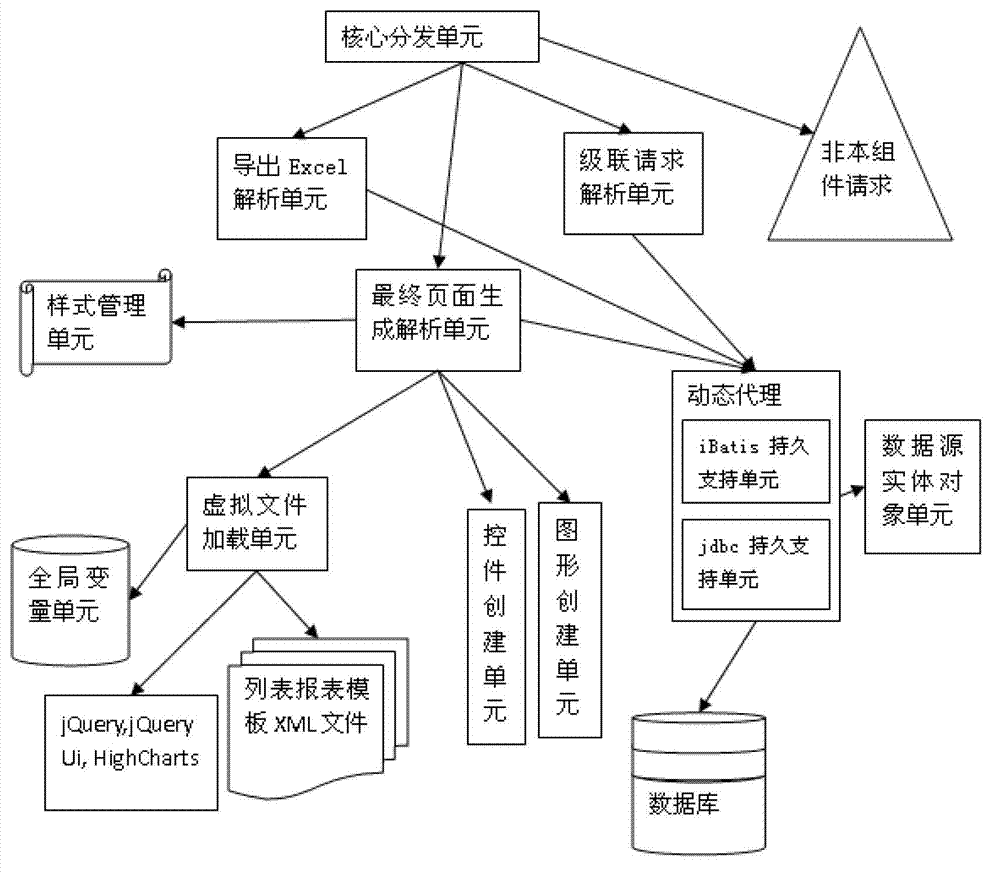 Common report list assembly