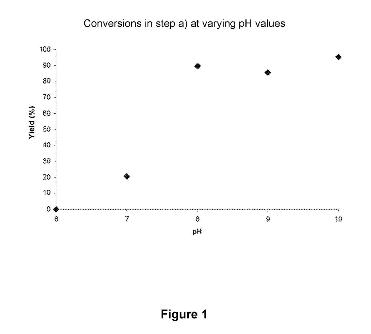 METHOD FOR PREPARING p-VINYL PHENOLS