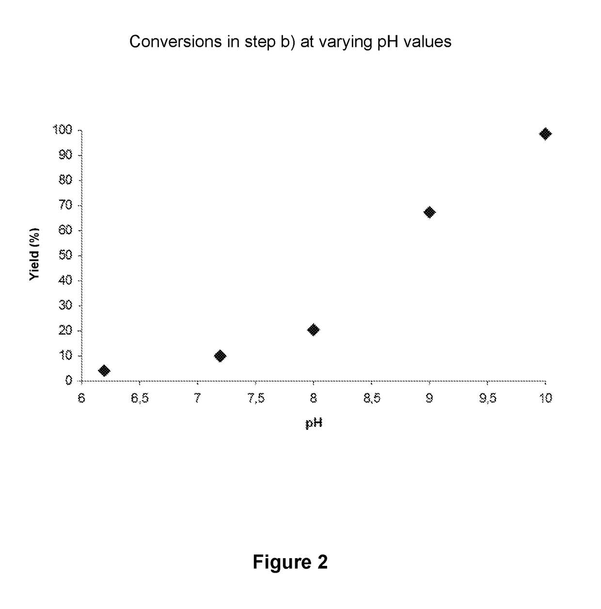 METHOD FOR PREPARING p-VINYL PHENOLS