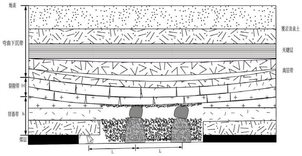 Method using gangue cementation combined with bag grouting to support and reduce loss