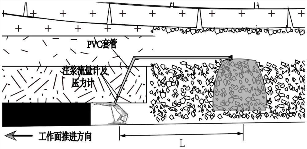 Method using gangue cementation combined with bag grouting to support and reduce loss