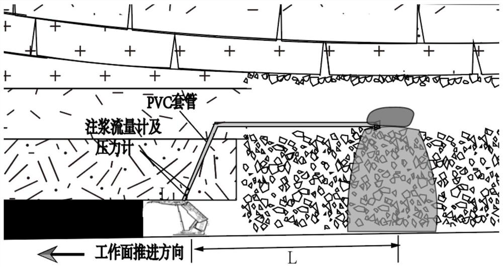 Method using gangue cementation combined with bag grouting to support and reduce loss