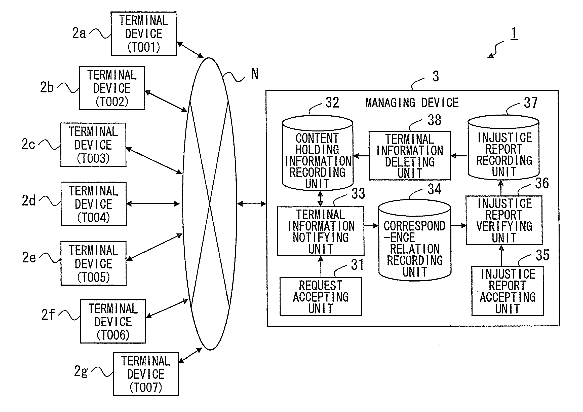 Managing apparatus, managing method, managing system and computer product