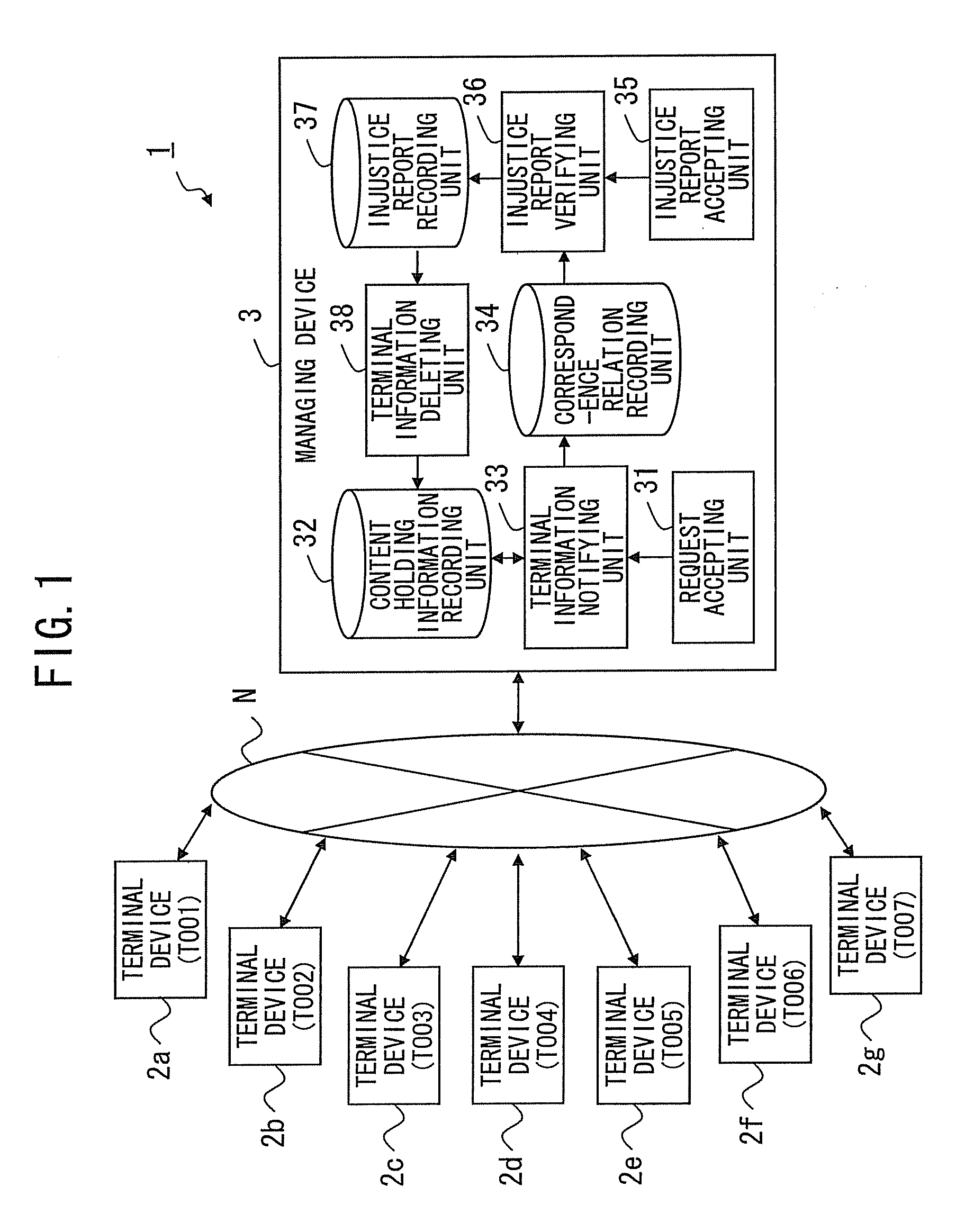 Managing apparatus, managing method, managing system and computer product