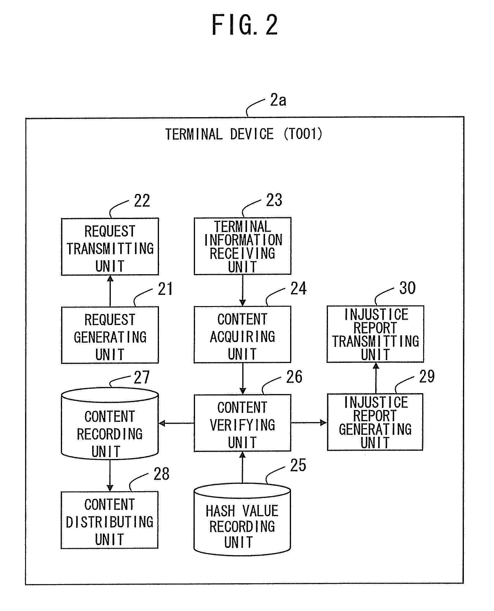 Managing apparatus, managing method, managing system and computer product