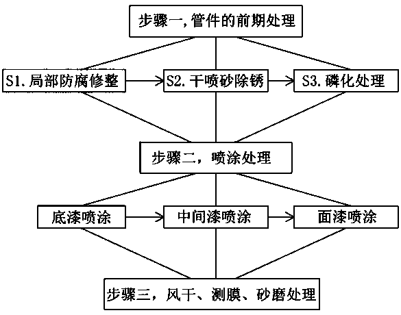 Technology of anti-corrosion spraying on surface of tower cylinder