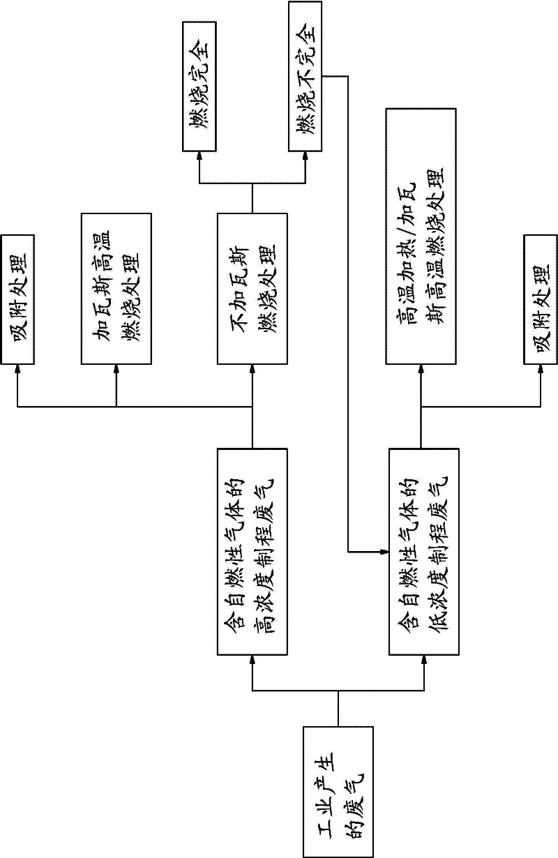 Method for treating waste gas containing spontaneously-combustive gas