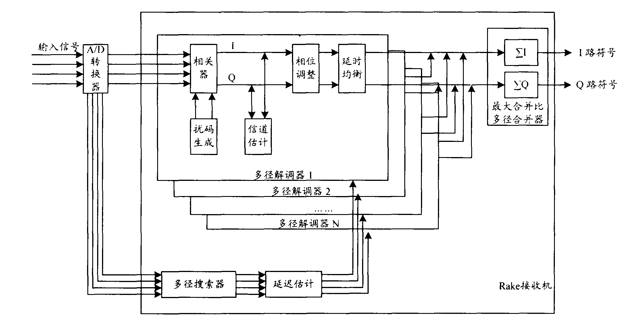 System and method for multi-path combining control of RAKE receiver in third-generation mobile communication system