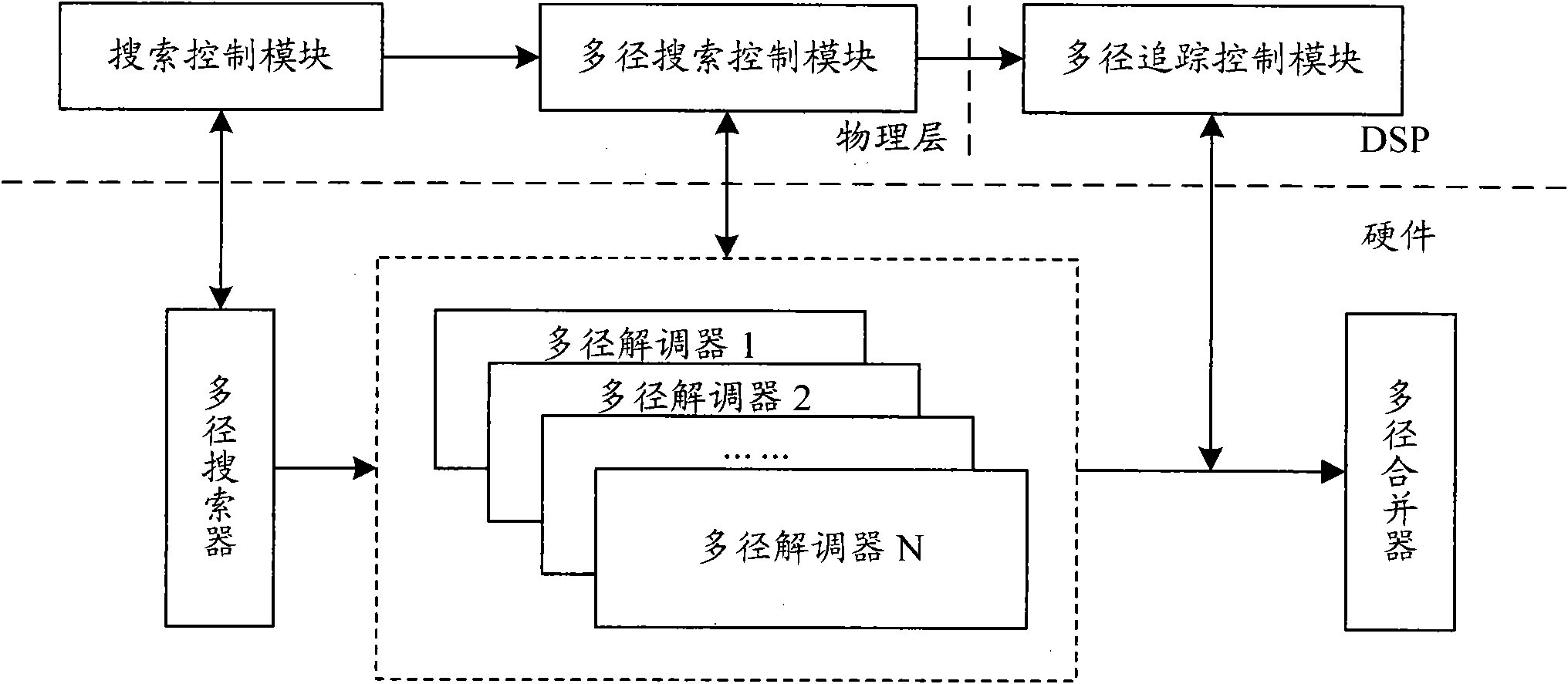 System and method for multi-path combining control of RAKE receiver in third-generation mobile communication system