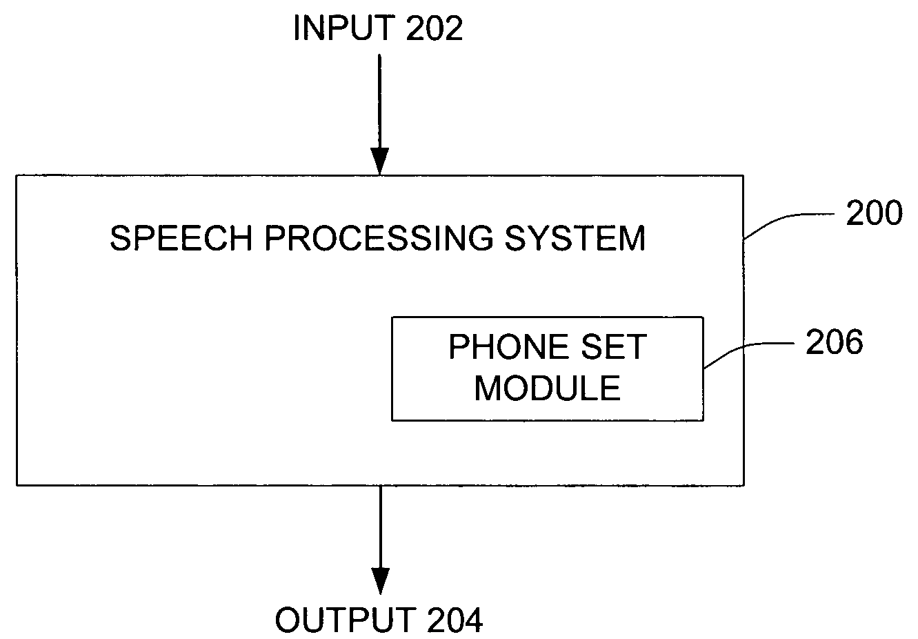 Segmental tonal modeling for tonal languages