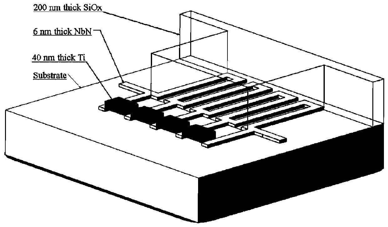 Waveguide structure integrated photon number resolution superconducting single-photon detector and preparation method thereof