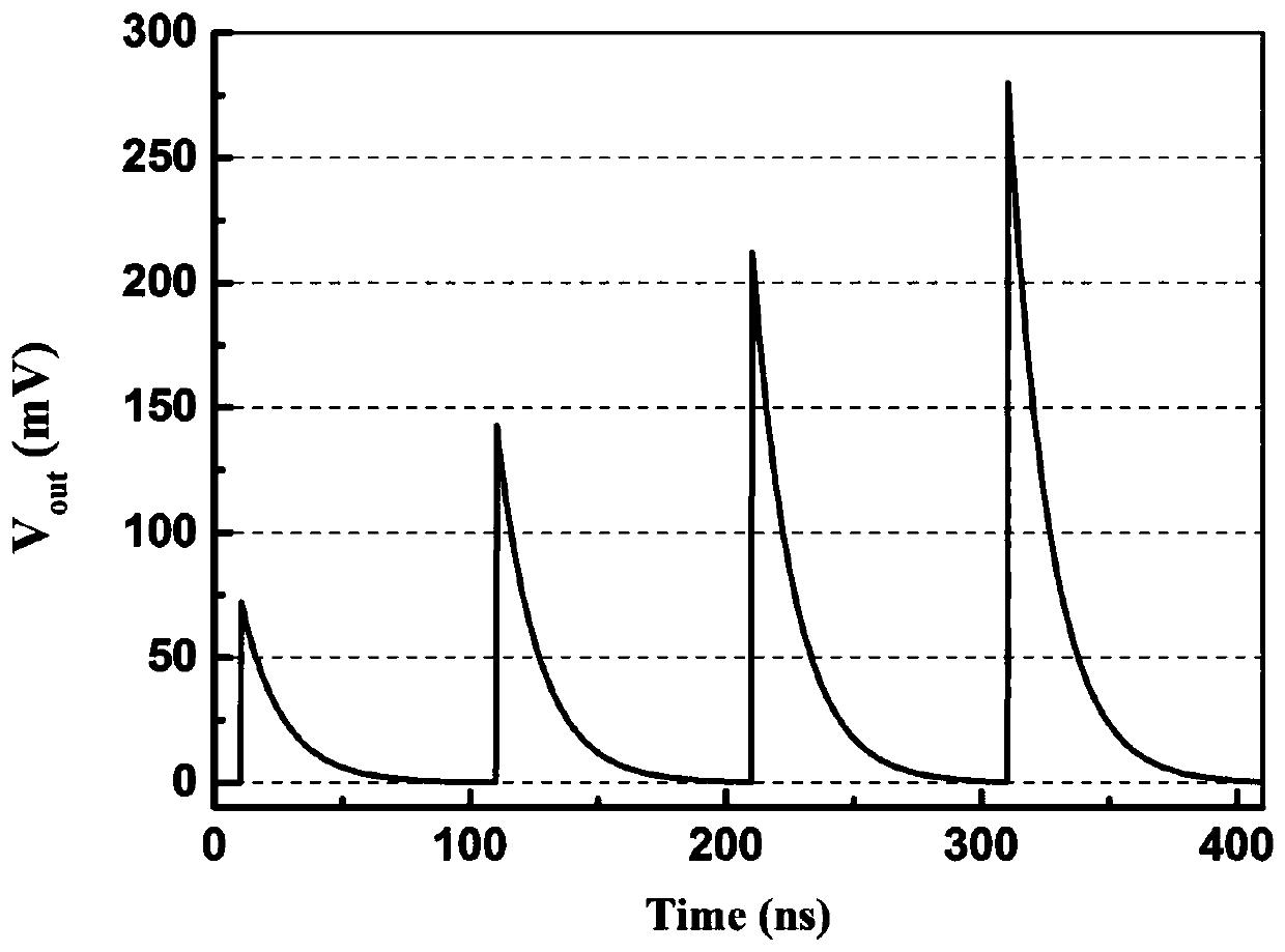 Waveguide structure integrated photon number resolution superconducting single-photon detector and preparation method thereof