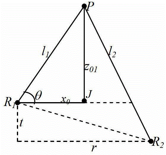 A distance measuring method and system based on binocular stereo vision