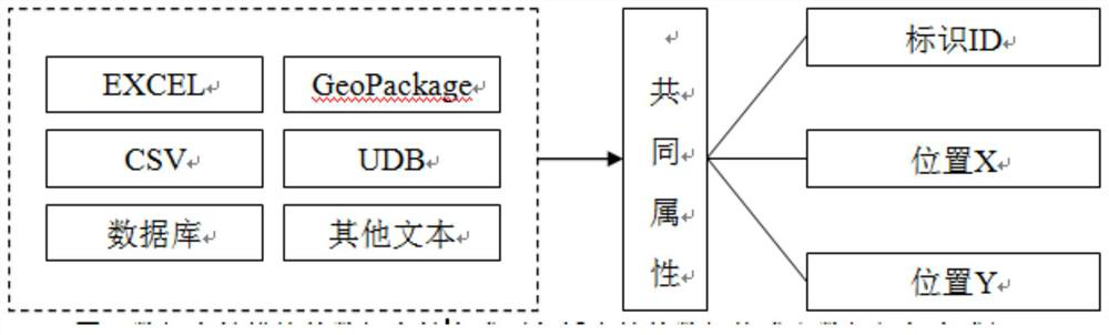 A method and device for improving the rendering efficiency of browser-side GIS point data