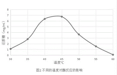 Production method of hesperidinase and application