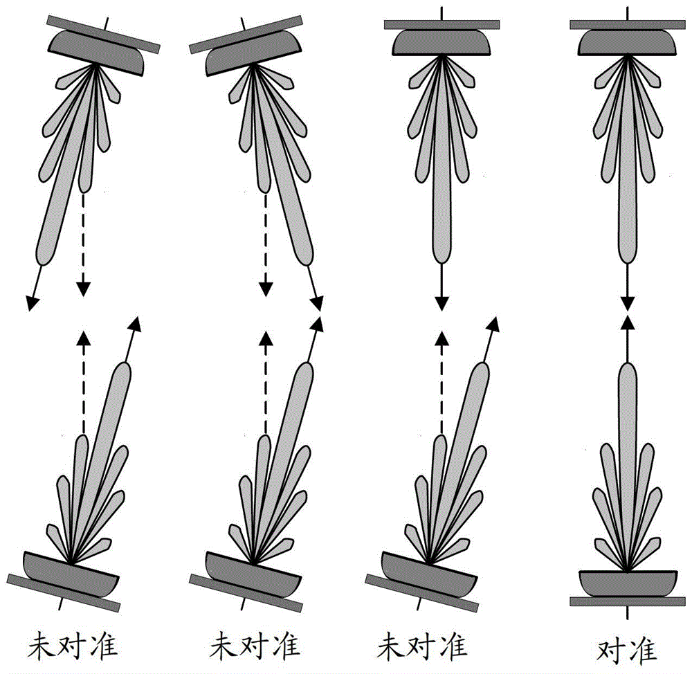 An antenna alignment method and system