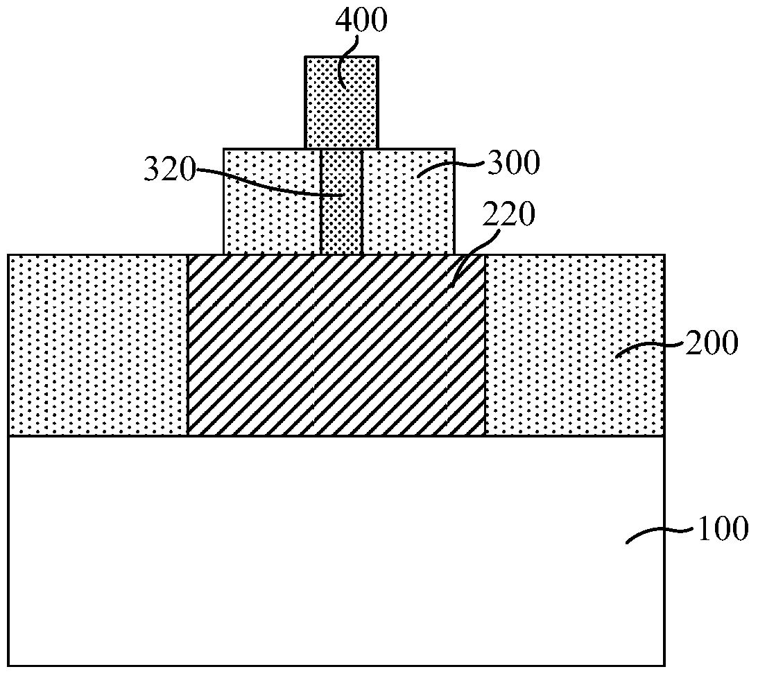 Reliability Test Structure and Test Method of Semiconductor Device