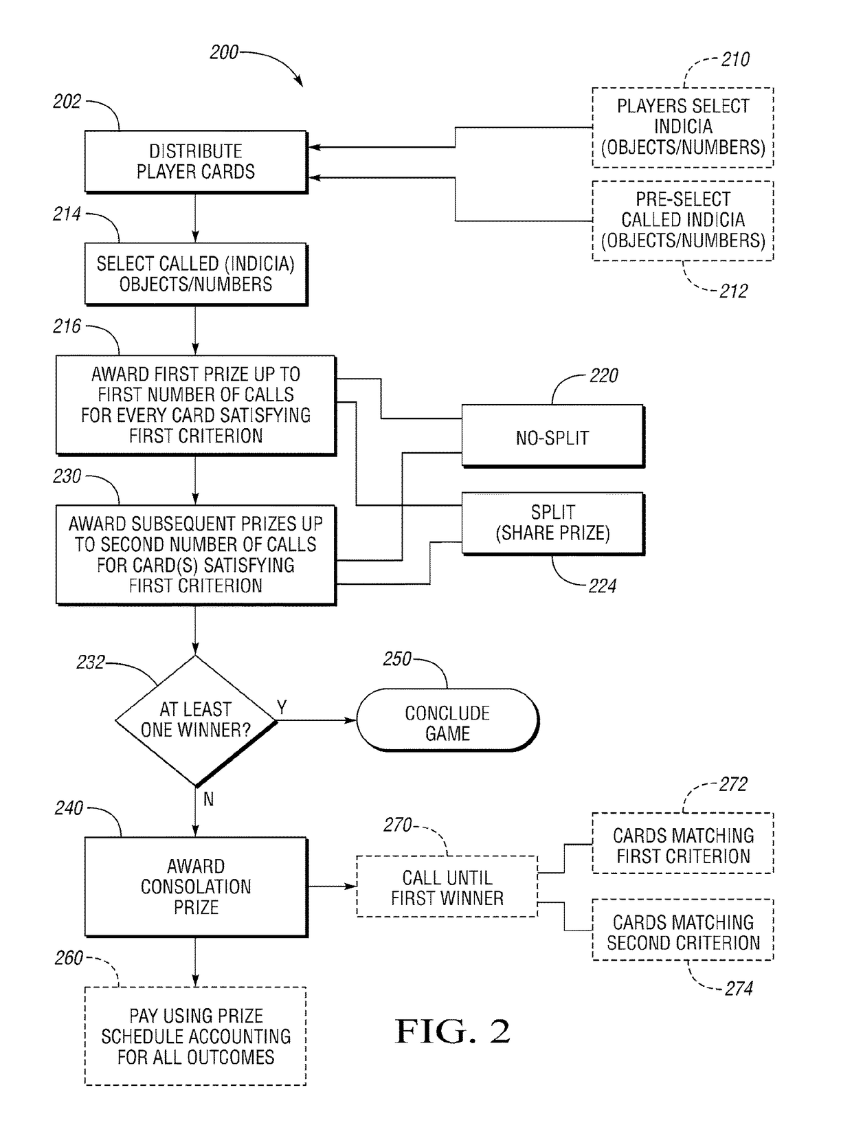 Bingo gaming system and method