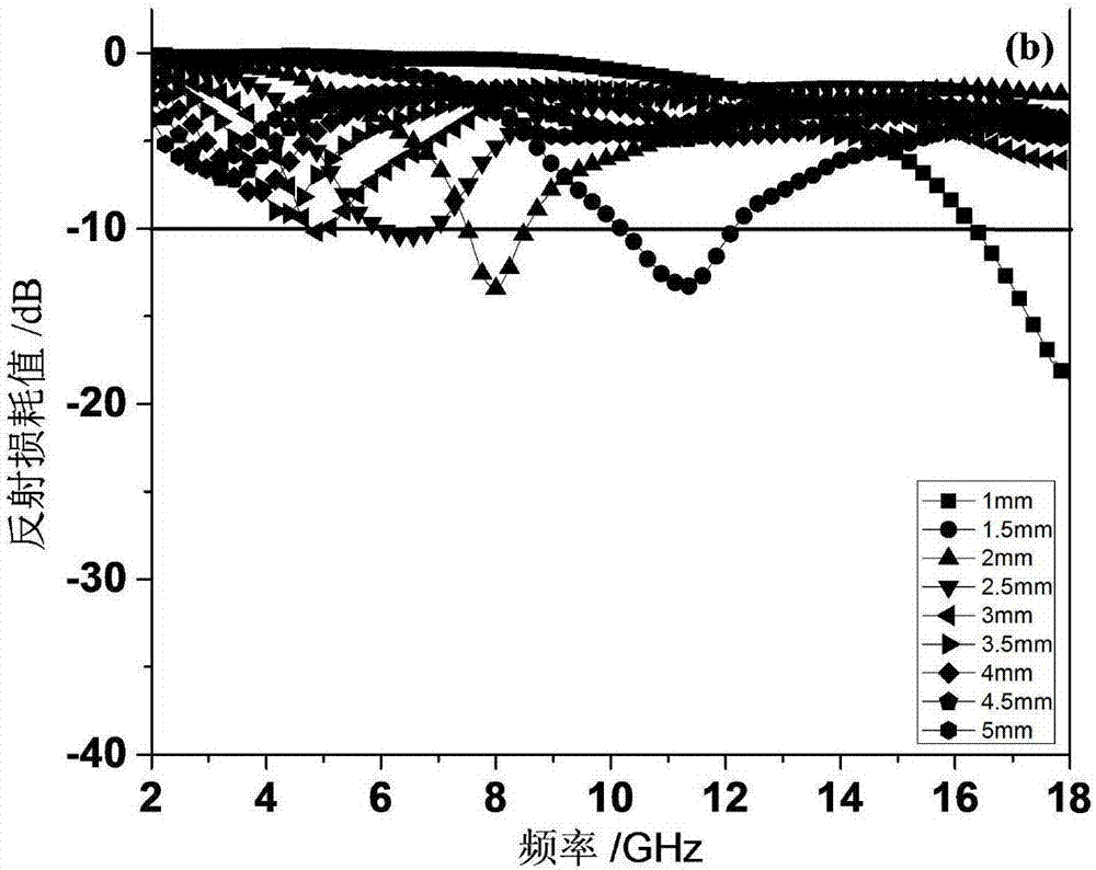 CeO2/MWCNTs composite and preparation method and application thereof