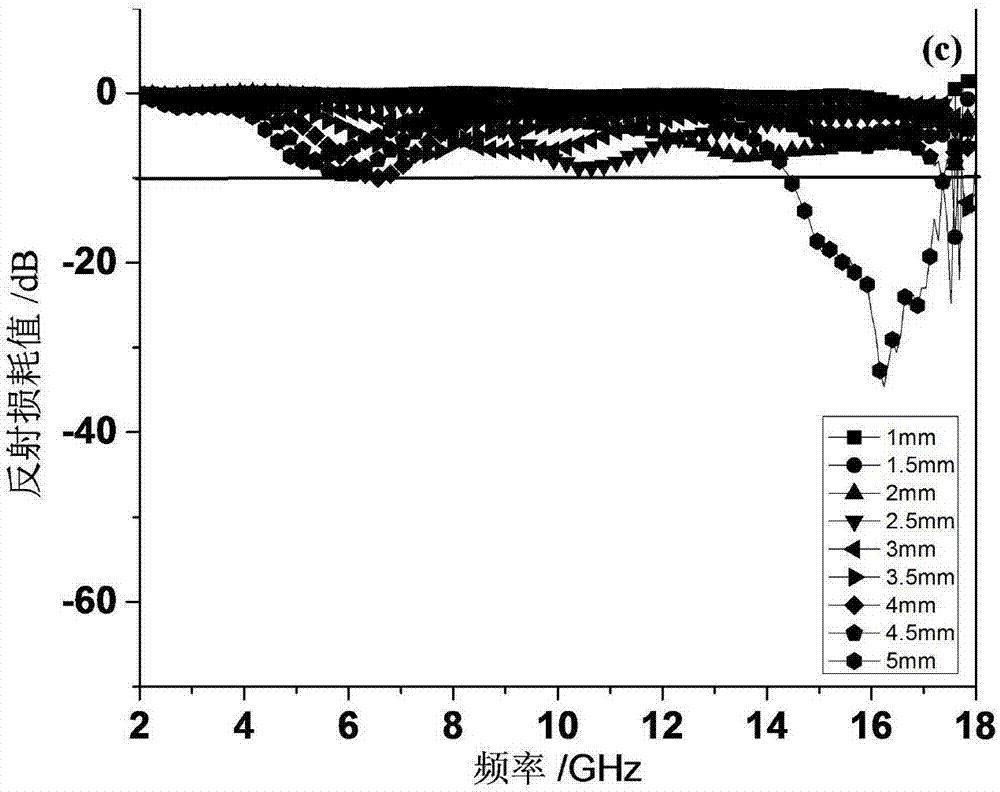 CeO2/MWCNTs composite and preparation method and application thereof