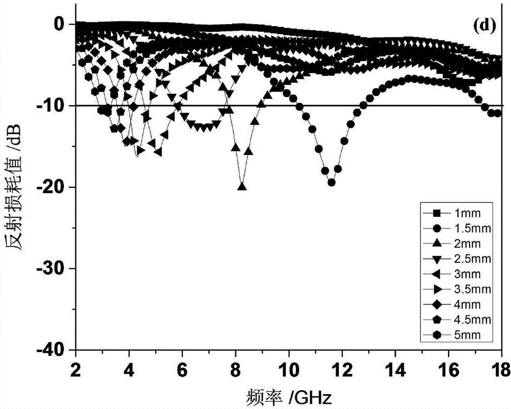 CeO2/MWCNTs composite and preparation method and application thereof