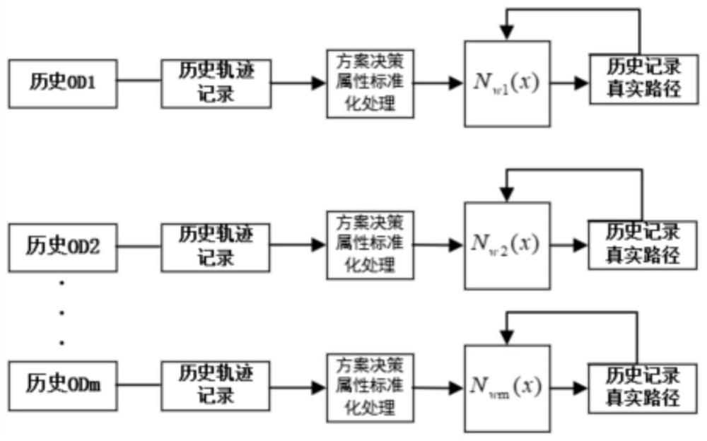 A Reconstruction Method of Urban Traffic Travel Chain Based on Checkpoint Video Data