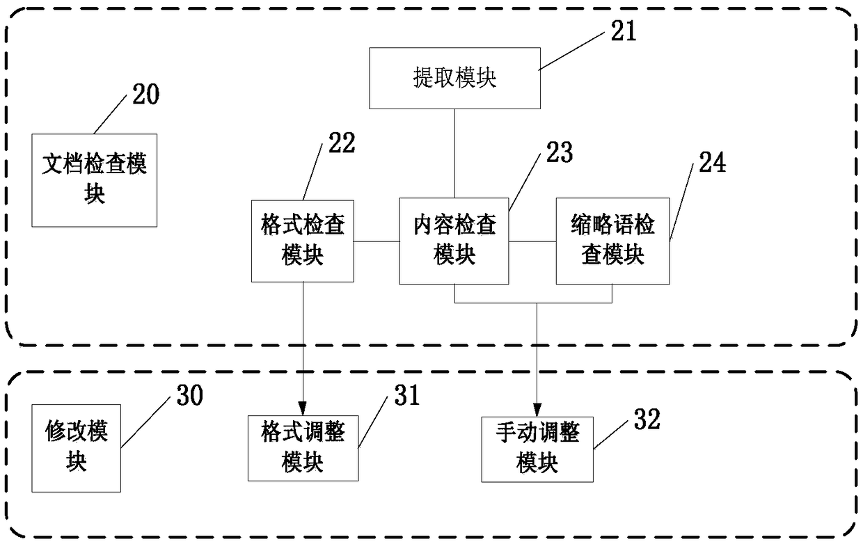 Nuclear power large-scale comprehensive report format verification method and system