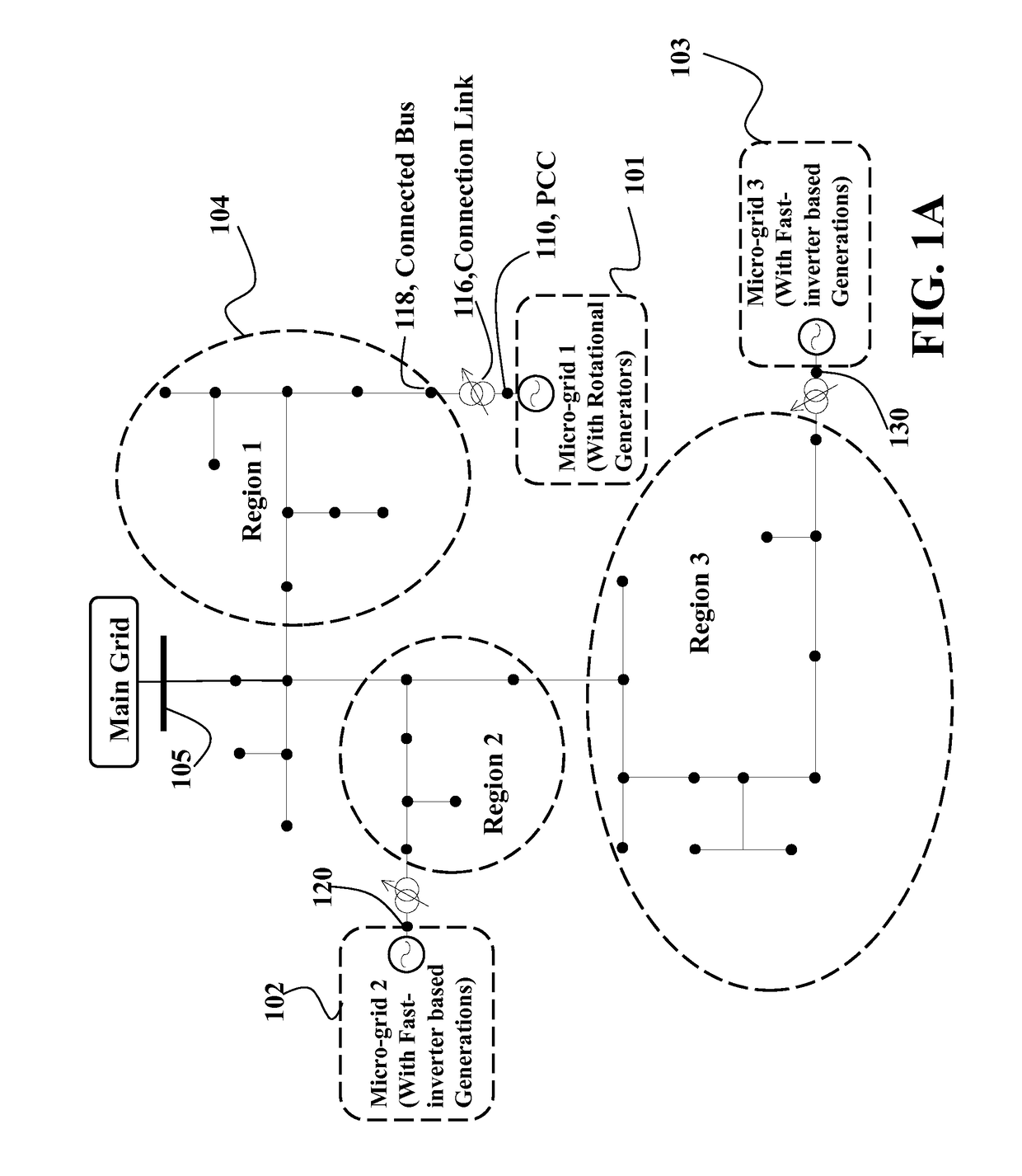 Automatic power generation control in micro-grids