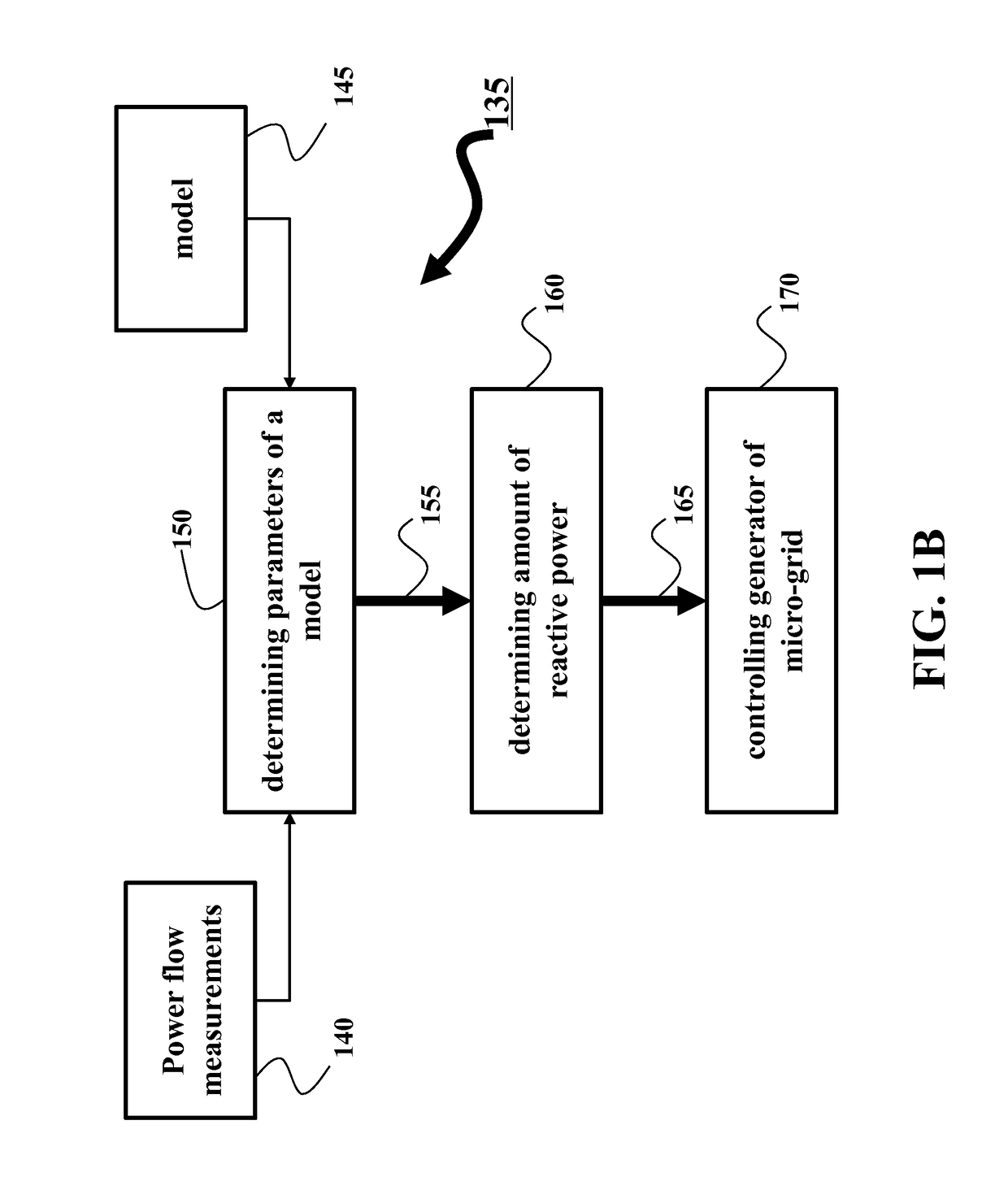 Automatic power generation control in micro-grids