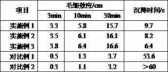 Super-power moisture-absorbing towel and preparation method for same