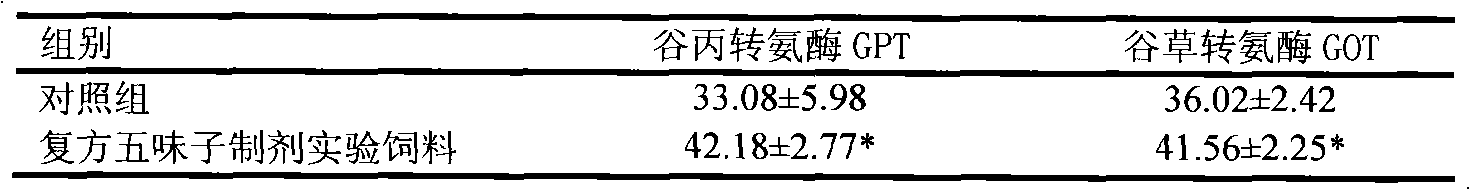 Preparation method and application of composite Chinese magnoliavine fruit preparation