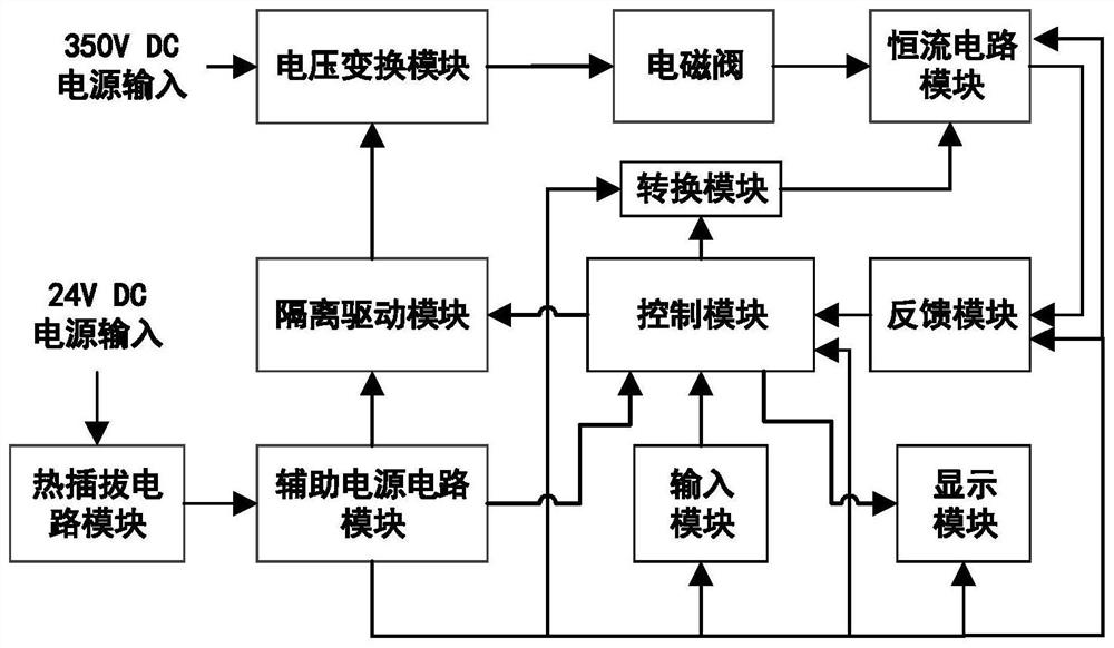 A high-sensitivity solenoid valve constant current drive control method