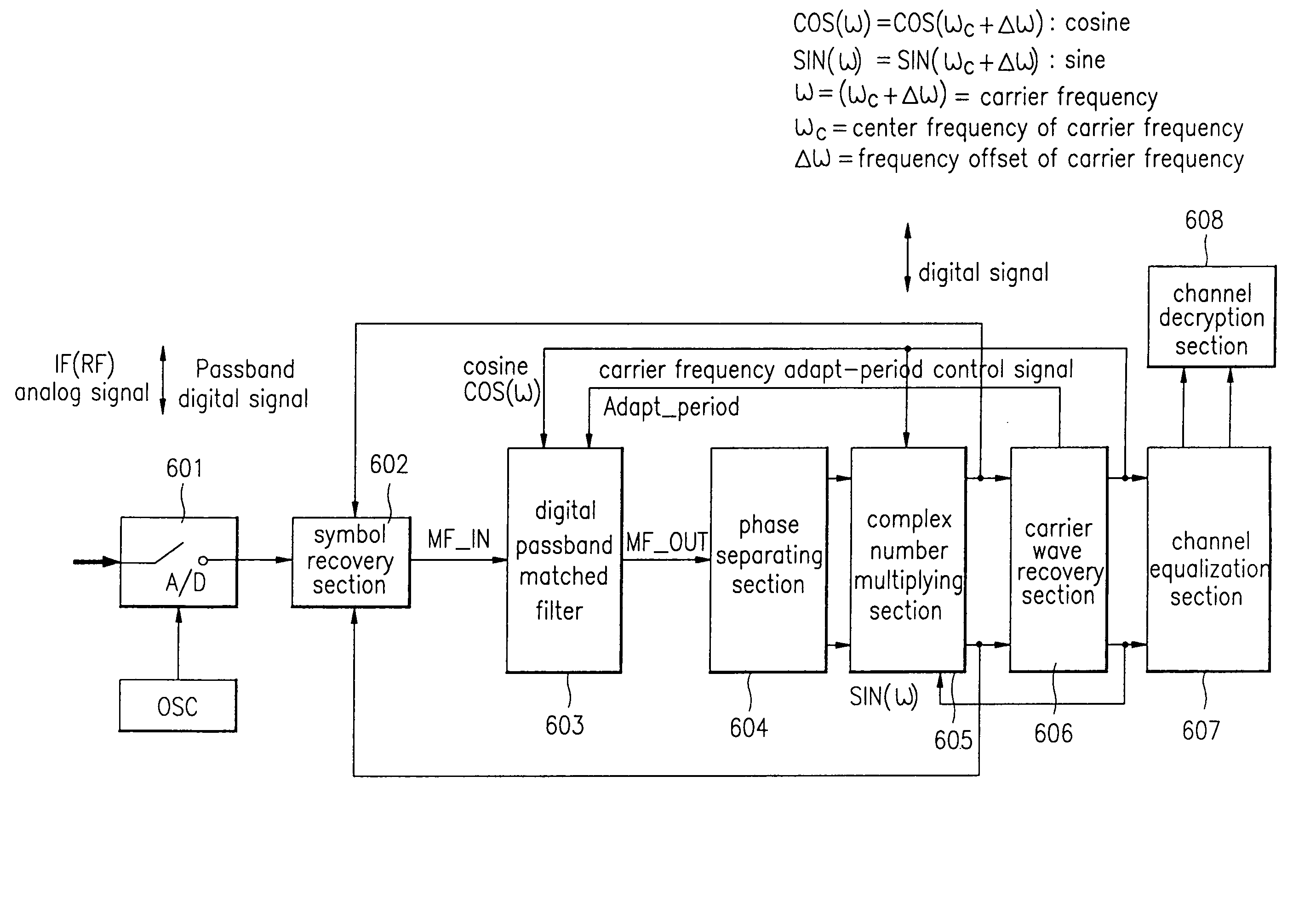 Matched filter, filtering method and digital broadcast receiver using the same