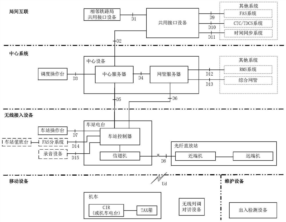 Railway digital train wireless dispatching communication method and system and readable storage medium